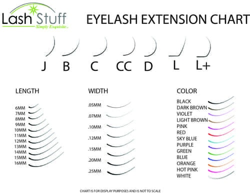 Eyelash Extensions Chart