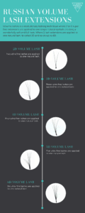 russian volume lash extensions infographic